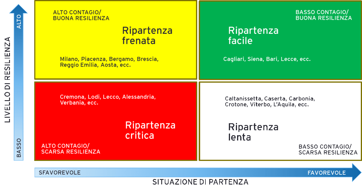 Coronavirus e città, quali sono pronte per la Fase 2 (grazie alla tecnologia) e quali no