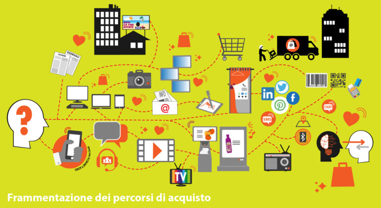 Punti vendita in Italia: quanti sono e come cambiano le chiavi di servizio