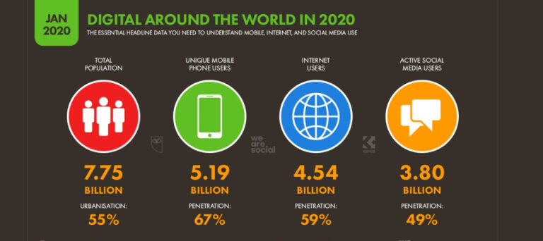 Divario digitale globale, cos'è e perché nel post Covid si rischia la diseguaglianza sociale