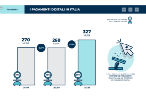 pagamenti digitali italia