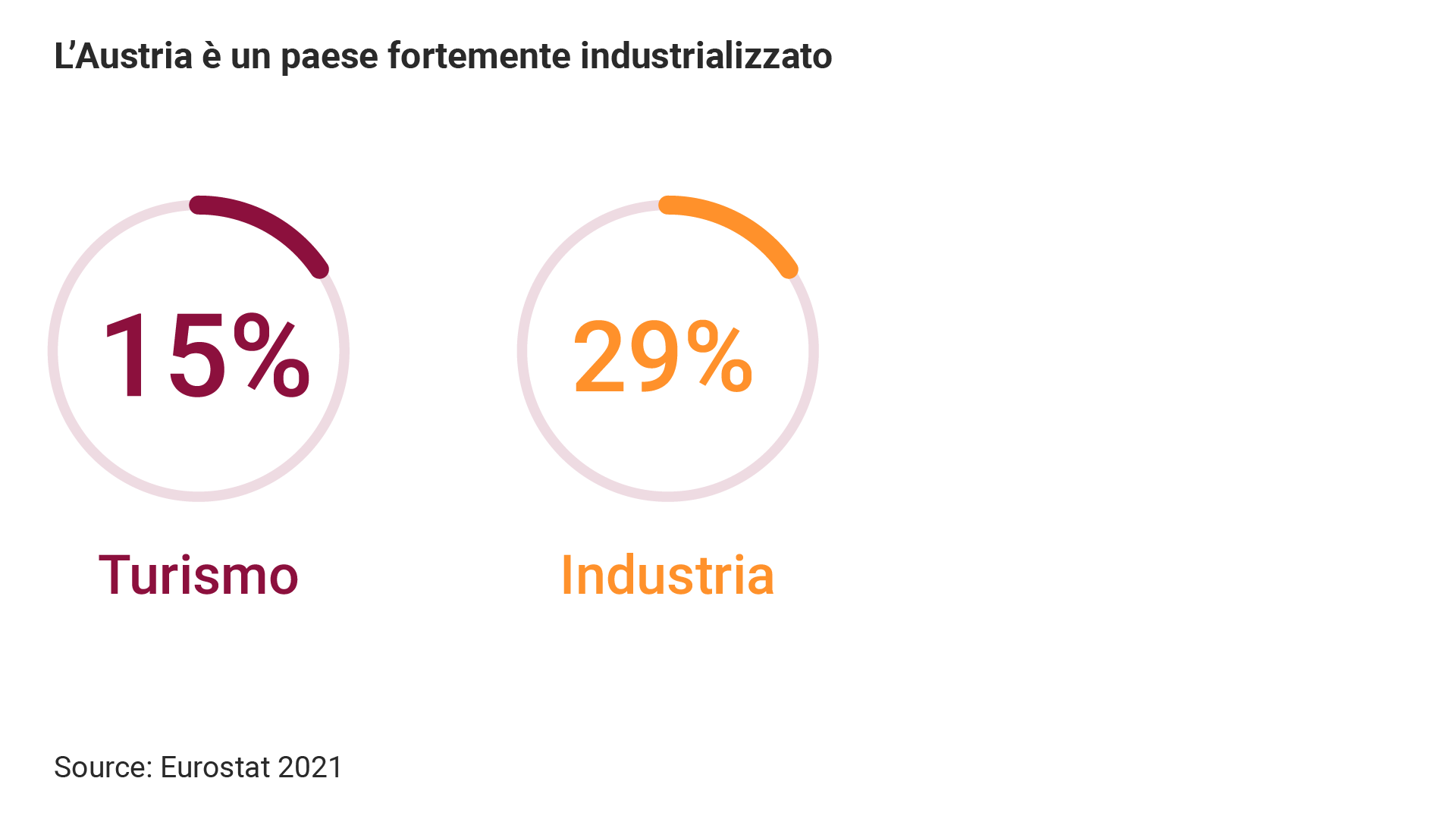 Austrian Business Agency fare startup e innovazione in Austria