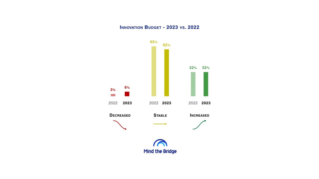 Chart, bar chart Description automatically generated