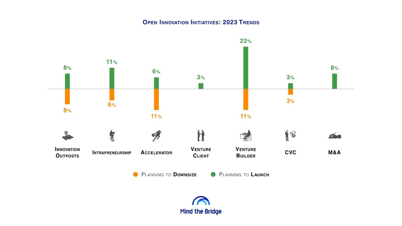 Chart, box and whisker chart Description automatically generated