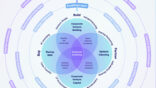 Corporate Venture Matrix