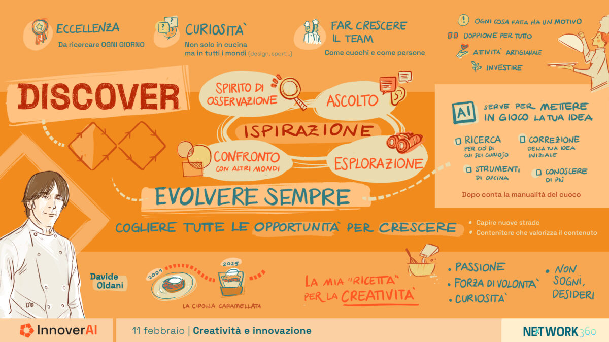 Innovazione e AI