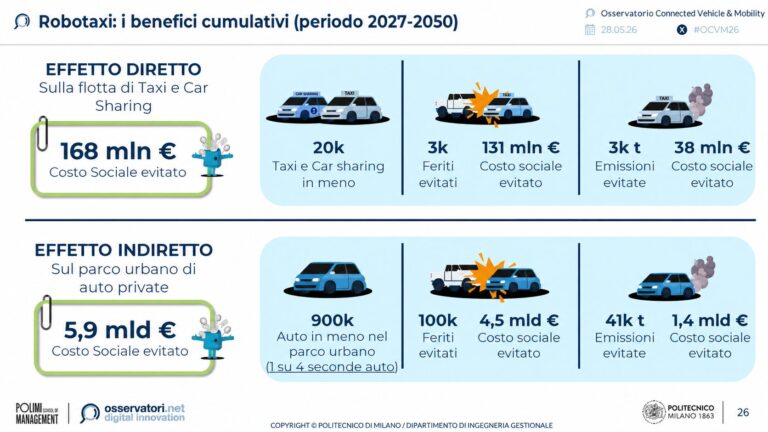 Robotaxi, i vantaggi