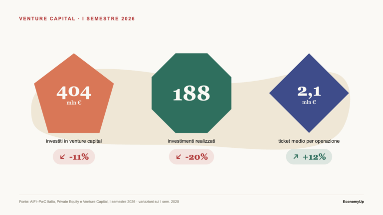 venture capital italia 2026